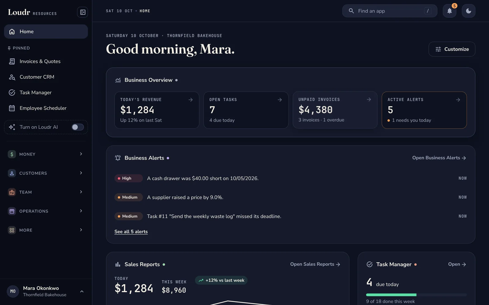 Loudr Resources home screen: today's revenue, open tasks, unpaid invoices and business alerts